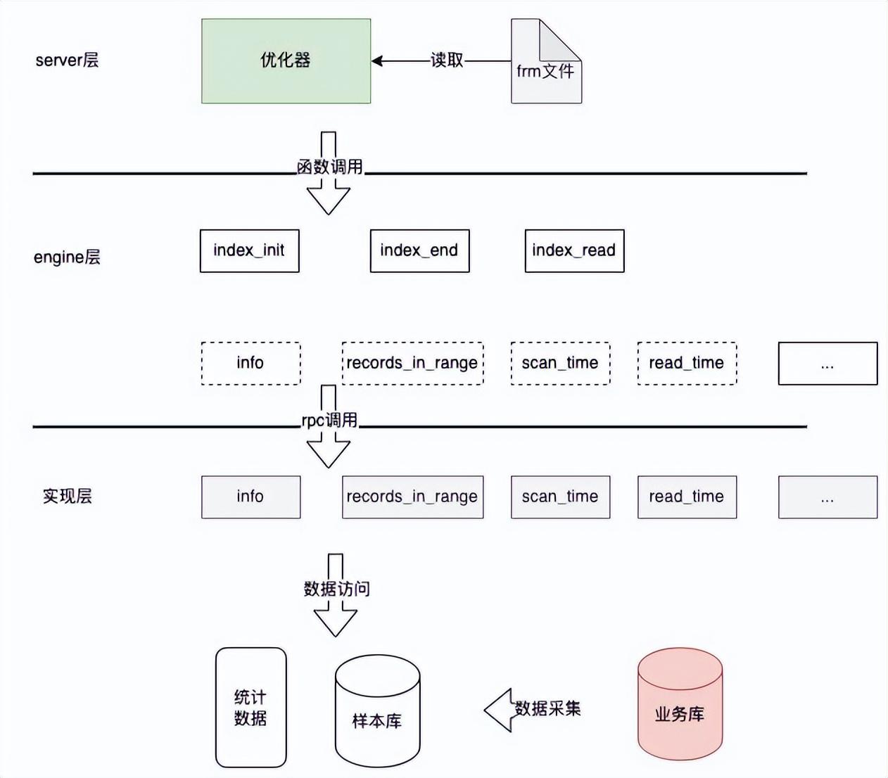 排列算法公式例子_全排列算法_排列算法公式