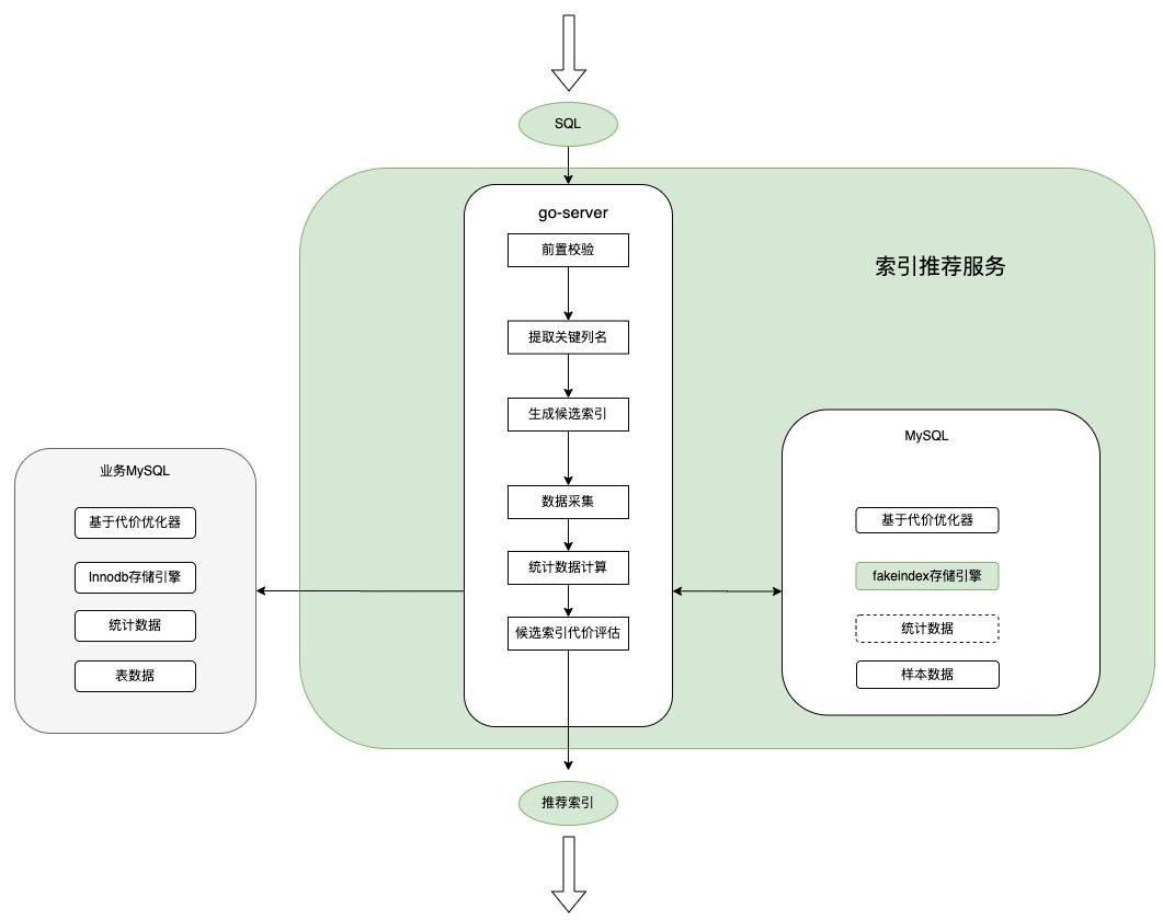 全排列算法_排列算法公式例子_排列算法公式