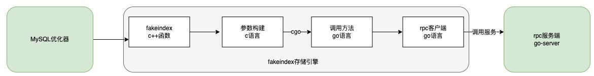 全排列算法_排列算法公式_排列算法公式例子