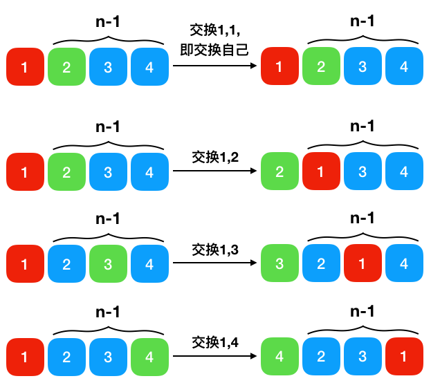 全排列算法_排列算法公式_排列算法时间复杂度