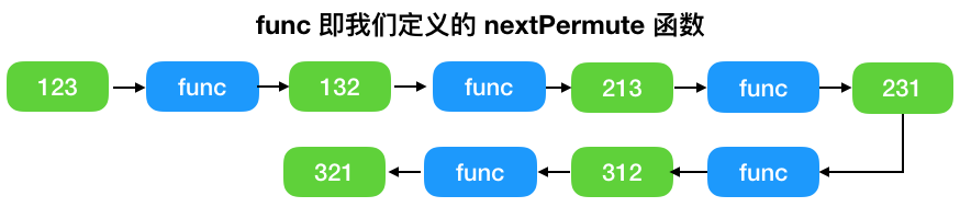 排列算法公式_全排列算法_排列算法时间复杂度