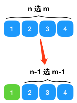 排列算法时间复杂度_排列算法公式_全排列算法