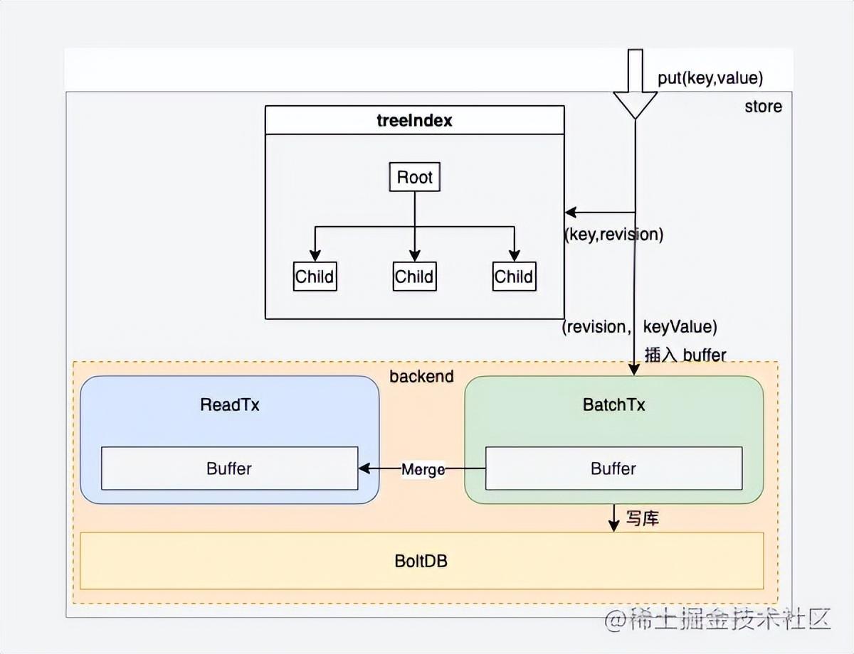 脏读幻读不可重复读_脏读幻读不可重复读_脏读幻读不可重复读解决