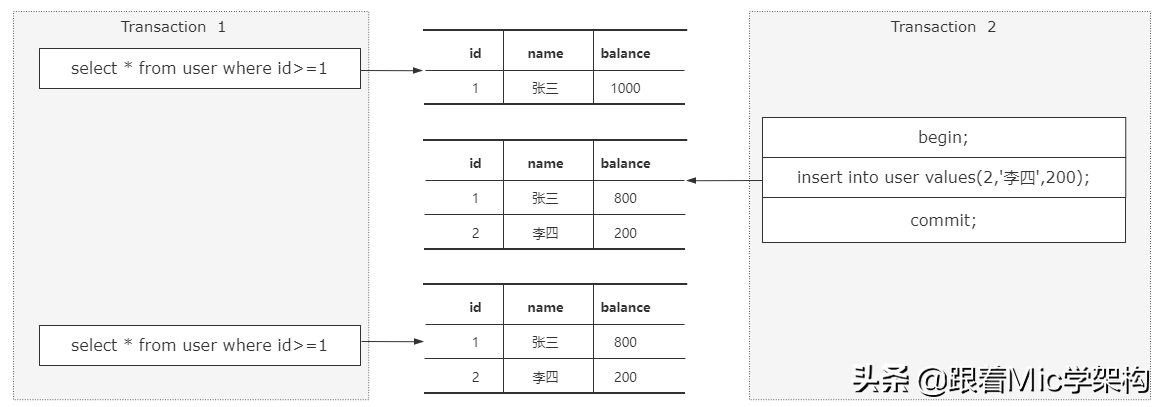 脏读幻读不可重复读解决_脏读幻读不可重复读_脏读幻读不可重复读