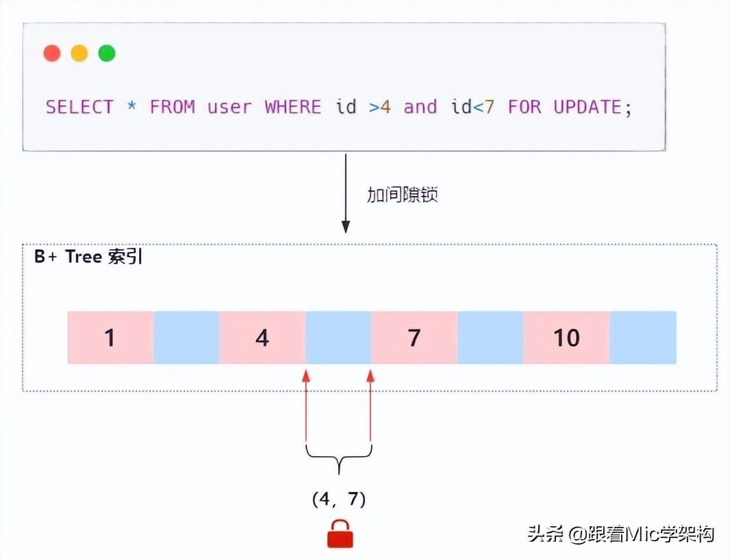 脏读幻读不可重复读_脏读幻读不可重复读_脏读幻读不可重复读解决