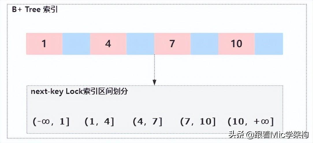 脏读幻读不可重复读_脏读幻读不可重复读解决_脏读幻读不可重复读