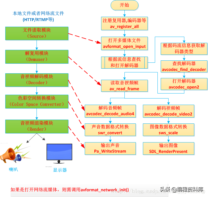 cffmpeg.exe_ffmpeg.exe_ffmpeg.exe窗口闪退