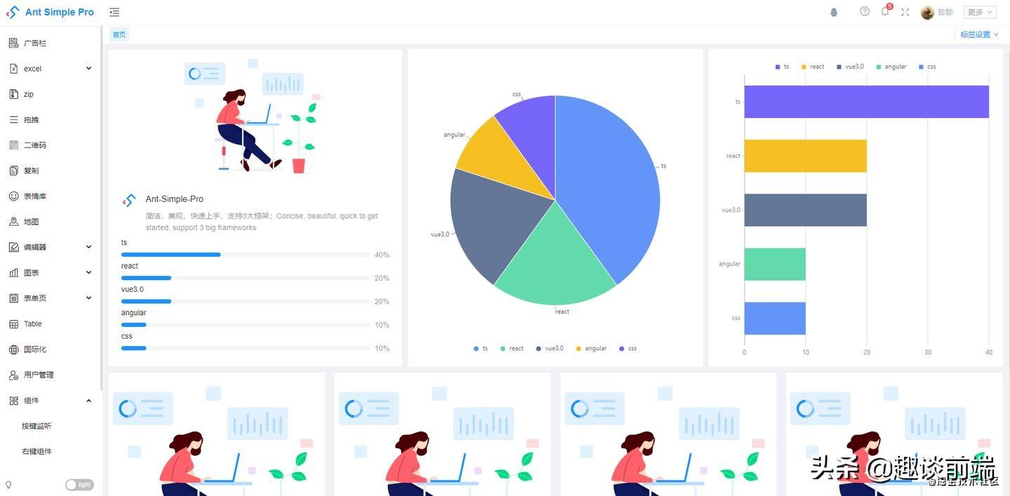 codemirror中文文档_d3中文文档_vue2.0文档中文文档