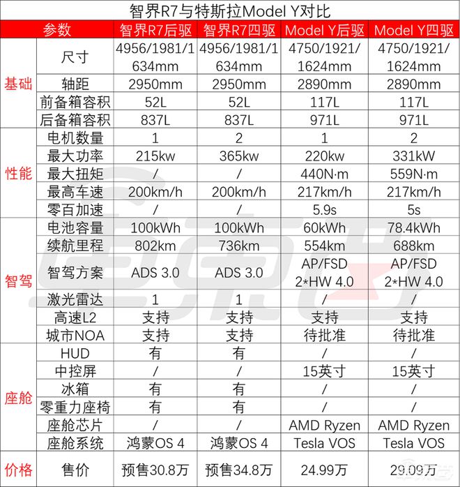 导航性能最强的手机推荐_导航性能最强的手机_性导航h