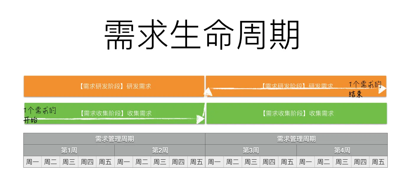 测试开发工程师岗位职责_测试开发工程师是程序员吗_测试开发工程师是做什么的