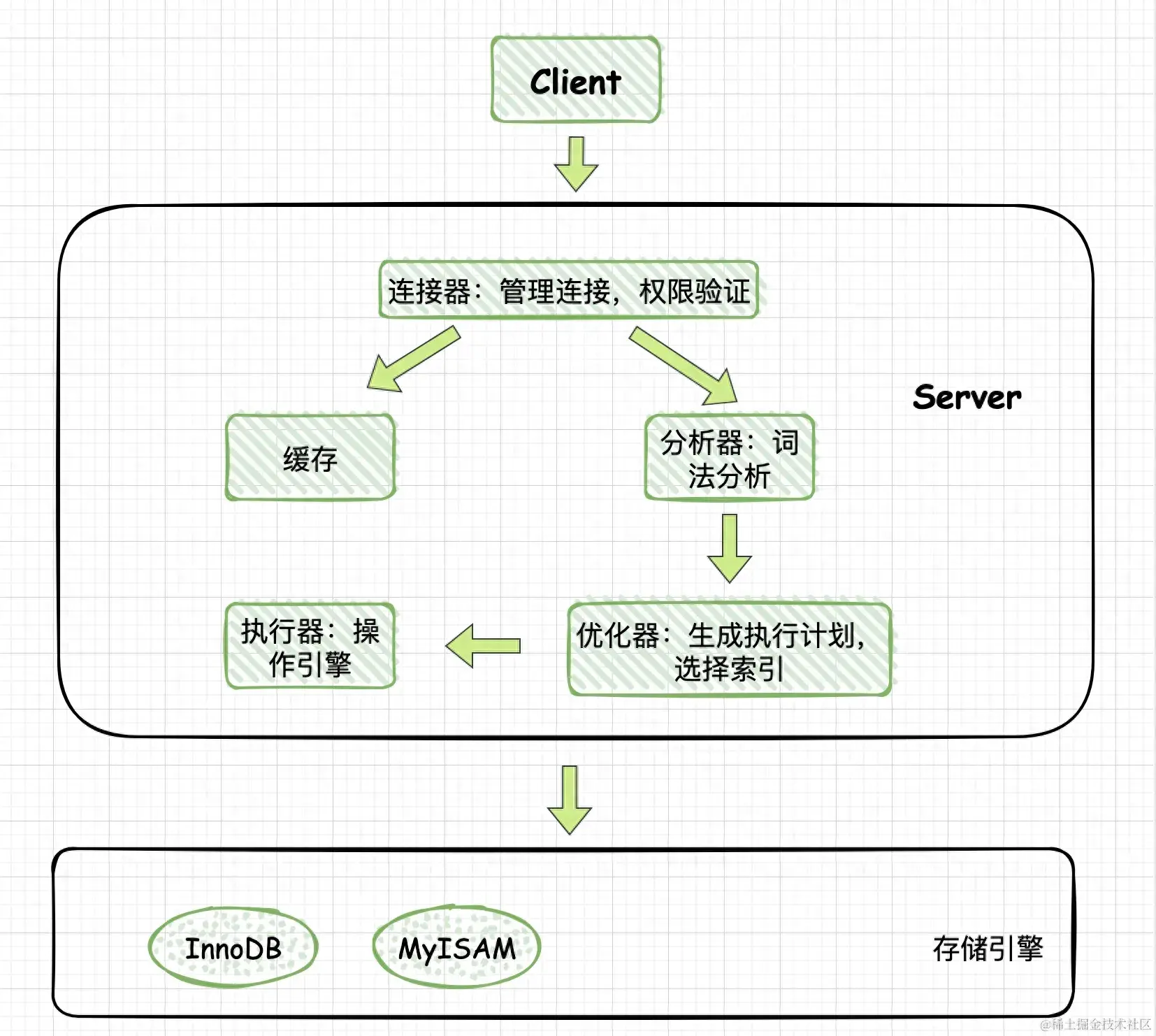 区别对待的另一种说法_区别的拼音_count(1)与count(*)区别