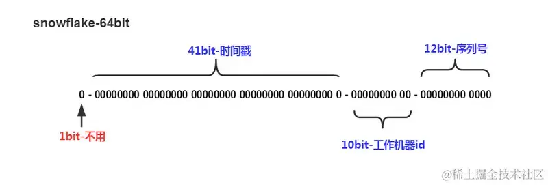 区别对待的另一种说法_区别的拼音_count(1)与count(*)区别