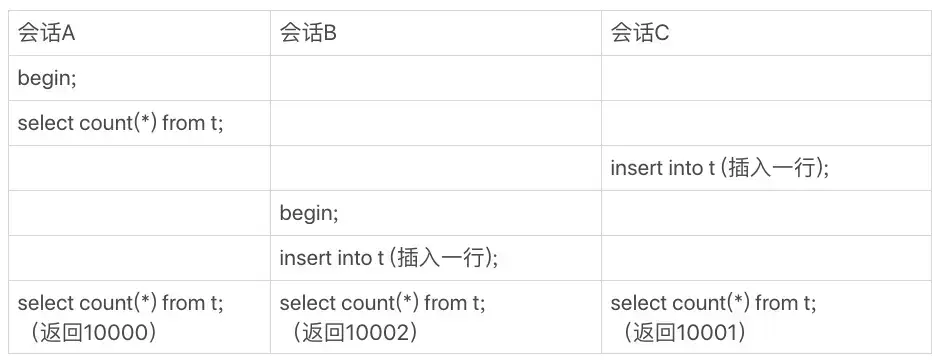 区别对待的网络用语_区别嗓子痒和气管痒_count(1)与count(*)区别