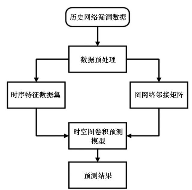 神经网络bp_bp神经网络模型_bp神经网络模型公式