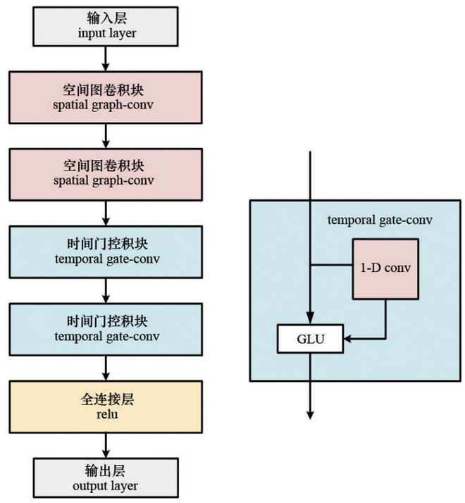 bp神经网络模型_bp神经网络模型公式_神经网络bp