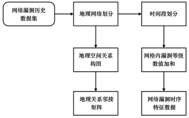 神经网络bp_bp神经网络模型_bp神经网络模型公式