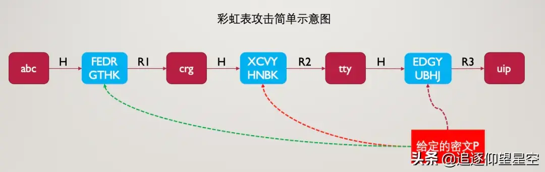 函数erf是什么意思_erf函数_函数二范数的计算公式