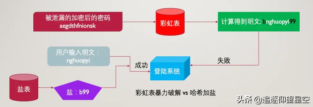 函数二范数的计算公式_erf函数_函数erf是什么意思