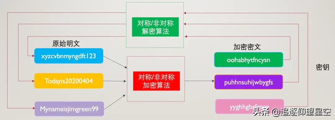 函数二范数的计算公式_函数erf是什么意思_erf函数