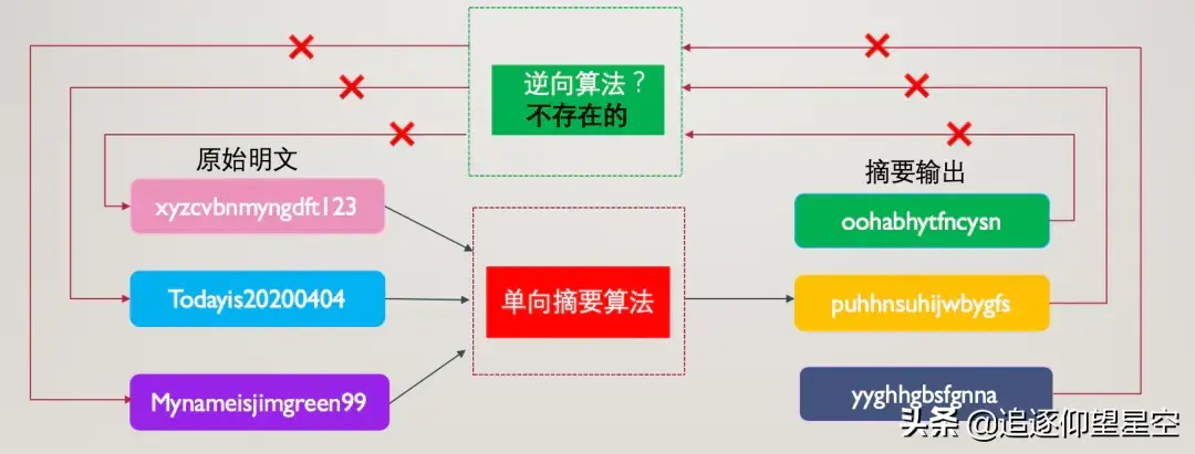 函数二范数的计算公式_erf函数_函数erf是什么意思