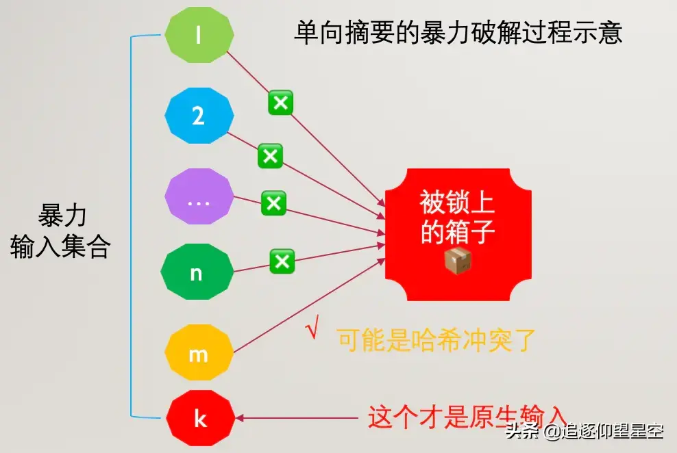 函数二范数的计算公式_erf函数_函数erf是什么意思