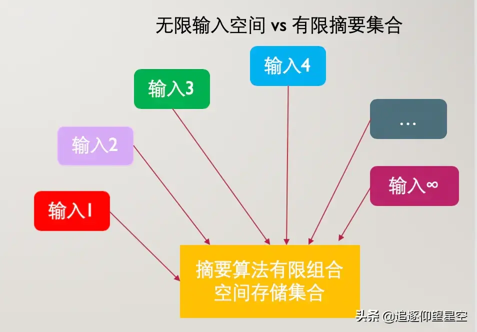 erf函数_函数二范数的计算公式_函数erf是什么意思