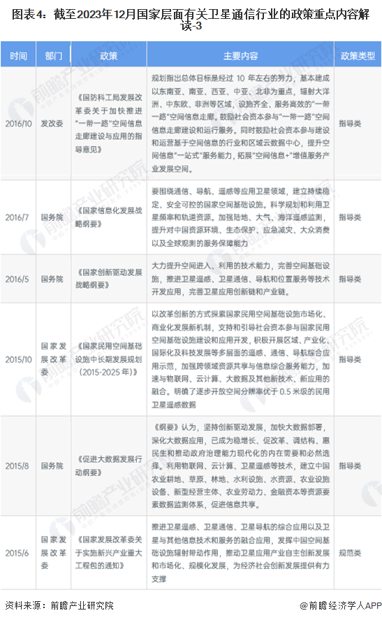 图表4：截至2023年12月国家层面有关卫星通信行业的政策重点内容解读-3