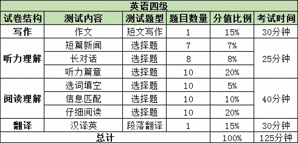 六级段落匹配多少分_六级段落匹配有18个段落_六级段落匹配是什么意思