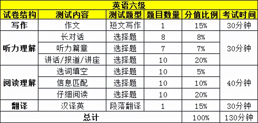 六级段落匹配有18个段落_六级段落匹配多少分_六级段落匹配是什么意思