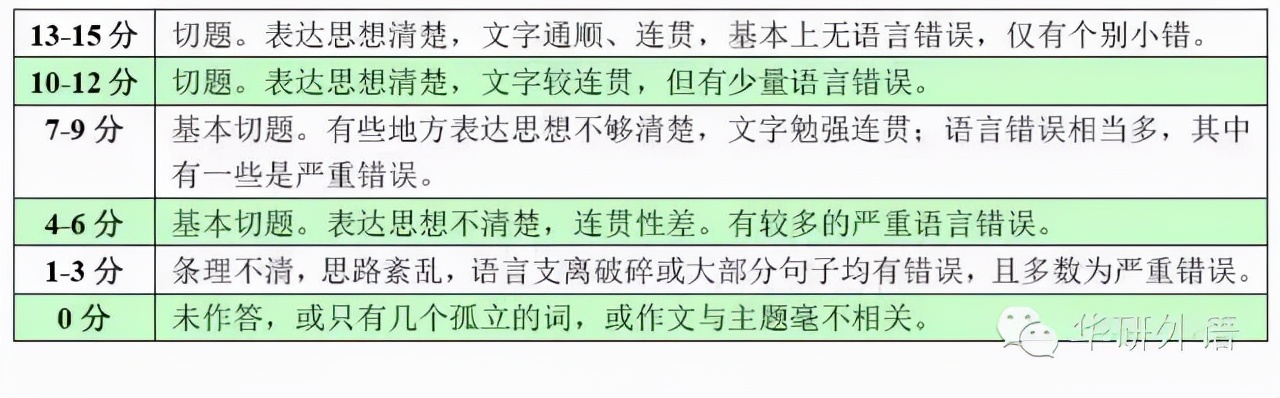 六级段落匹配是什么意思_六级段落匹配有18个段落_六级段落匹配多少分