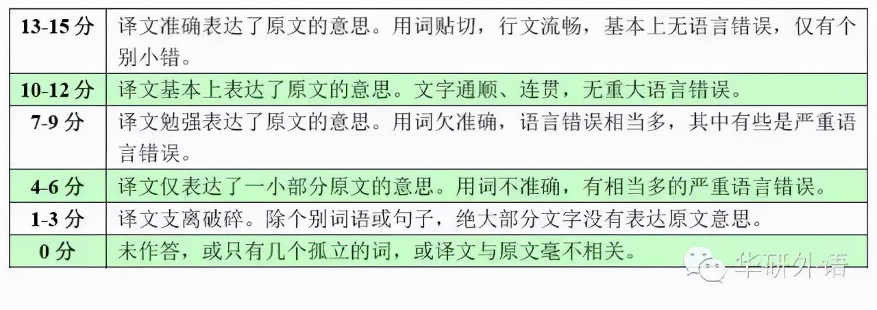 六级段落匹配有18个段落_六级段落匹配多少分_六级段落匹配是什么意思