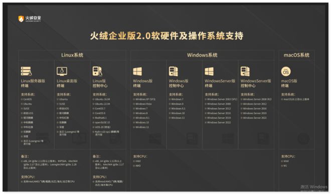 占用端口进程为system_占用端口命令_端口被占用