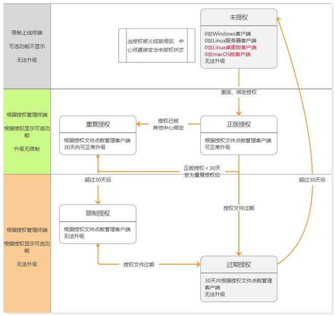 端口被占用_占用端口命令_占用端口进程为system