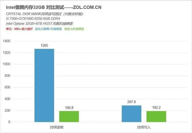 读取_qt读取xml文件xml读取_java读取xls读取不到