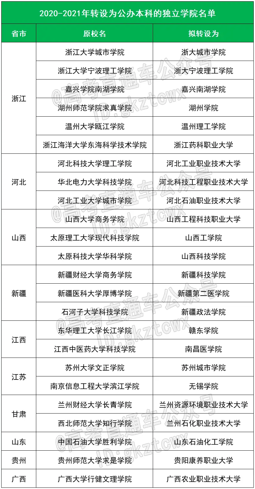 2023年还有三本大学吗_大学本年度是什么意思_大学本年度思想工作总结