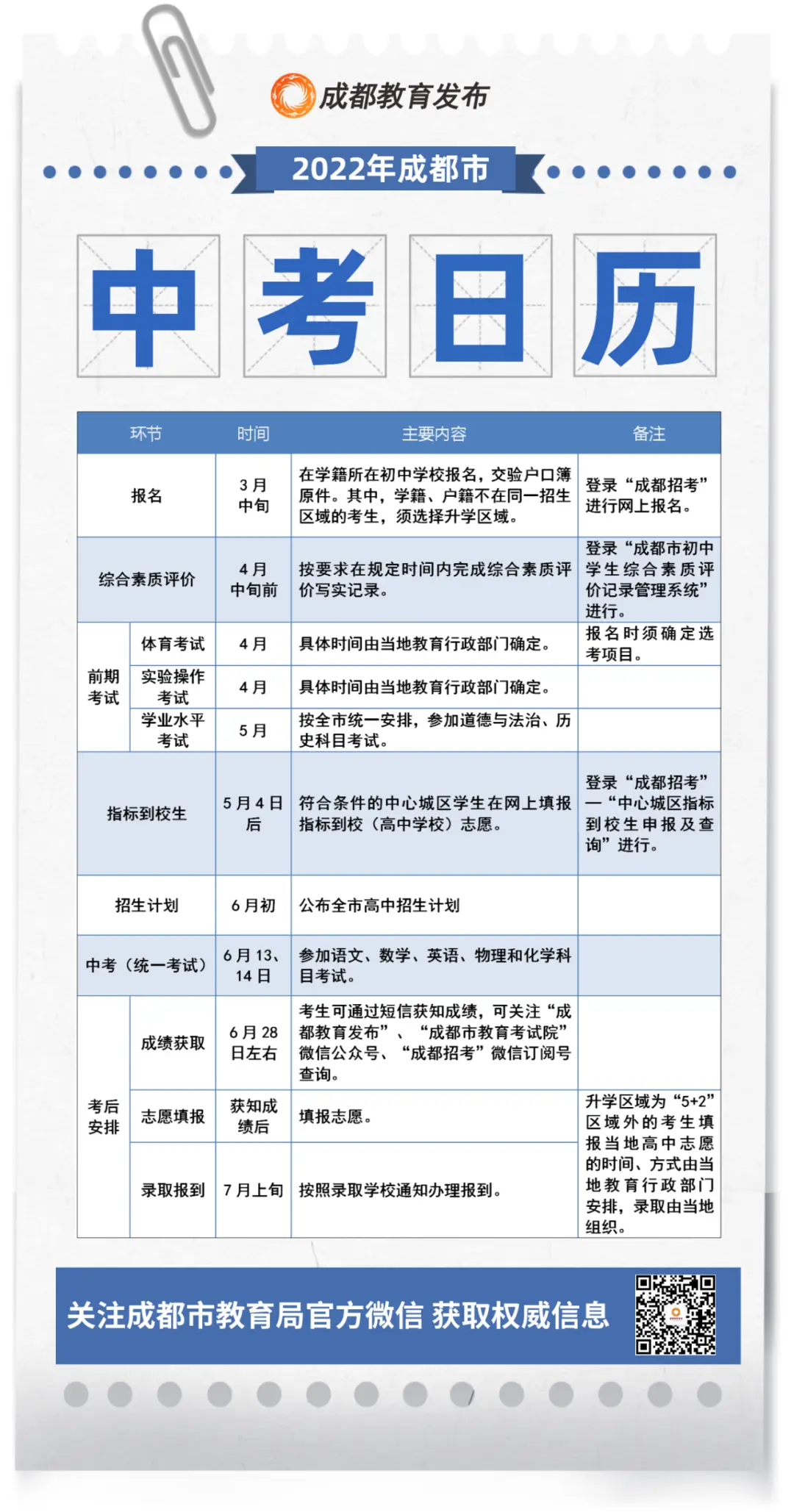 中考考试时间_中考几点考试时间表_中考考试日程表