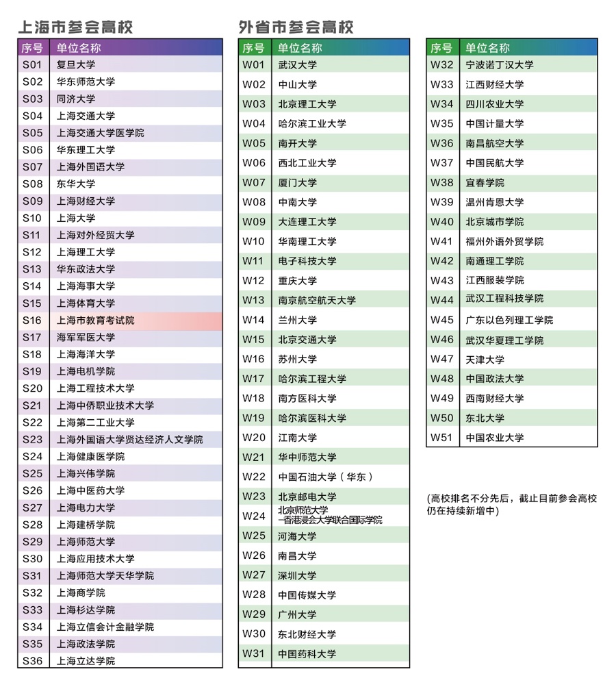 各省高考成绩发布时间、志愿填报时间汇总，看这里