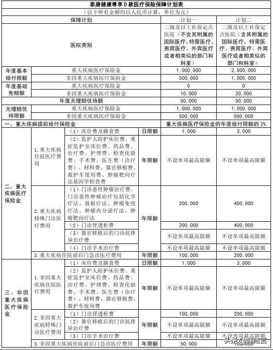 绿通包括啥_啥算绿通_绿通是什么意思