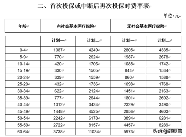 啥算绿通_绿通是什么意思_绿通包括啥