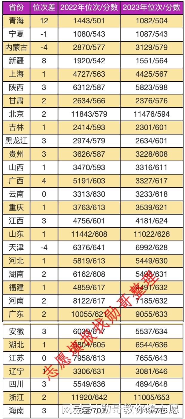 电子科技大学录取线排名_电子科技大学2022录取分数线是多少_电子科技大学计算机院