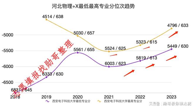 电子科技大学计算机院_电子科技大学2022录取分数线是多少_电子科技大学录取线排名