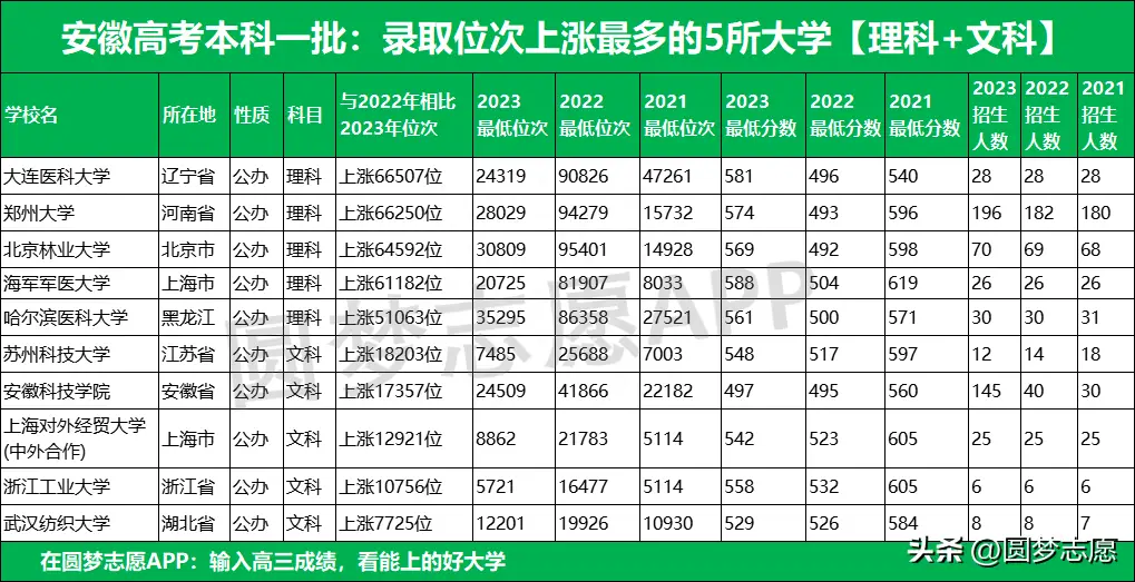 2020年安徽高考招生计划表_安徽高考招生计划2023_2021安徽高招计划