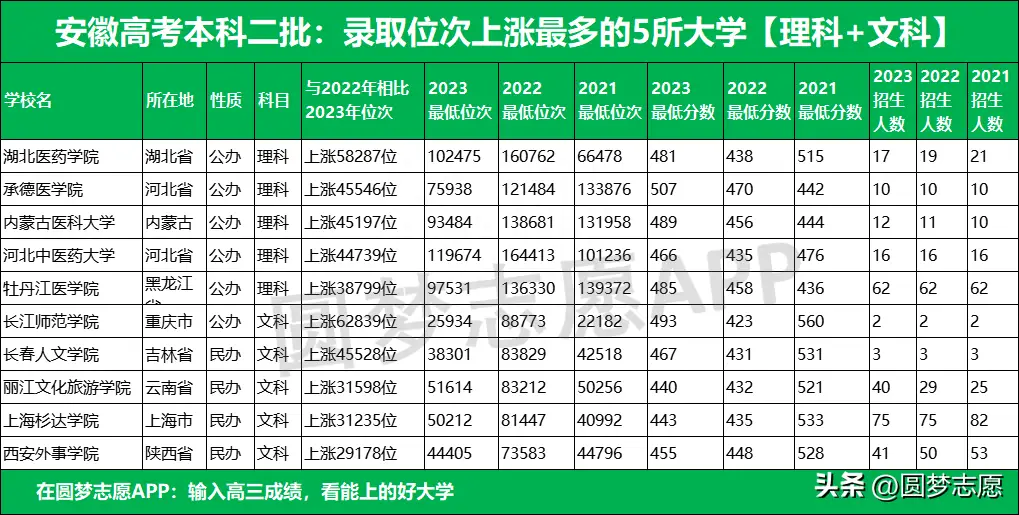 安徽高考招生计划2023_2020年安徽高考招生计划表_2021安徽高招计划