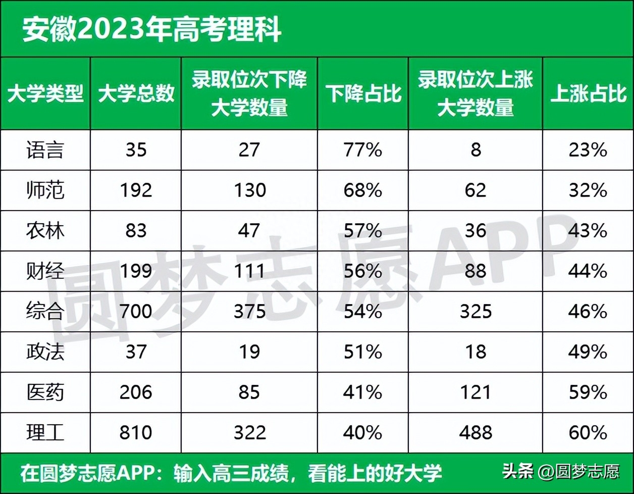 2020年安徽高考招生计划表_安徽高考招生计划2023_2021安徽高招计划