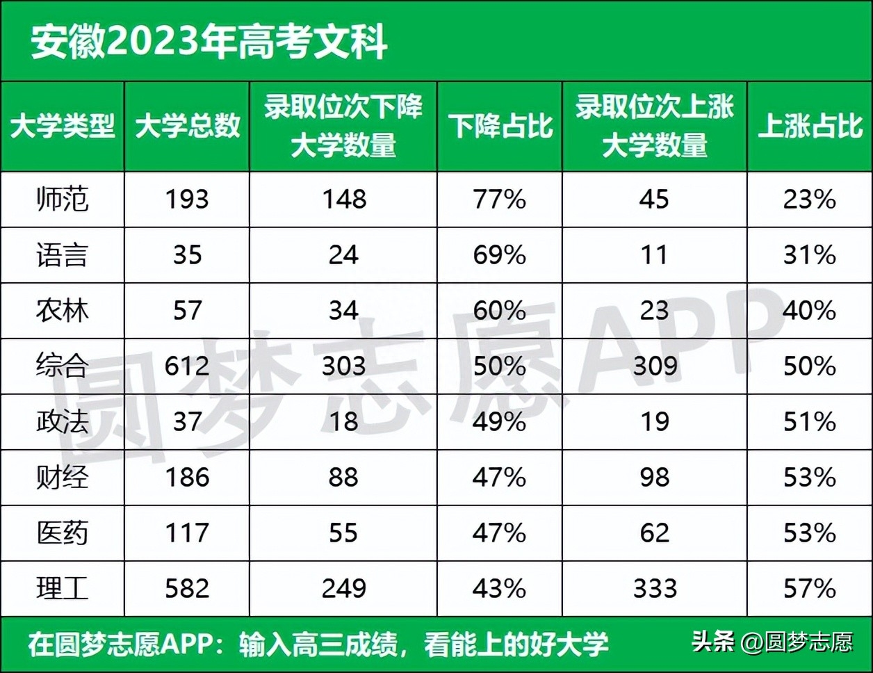 2021安徽高招计划_安徽高考招生计划2023_2020年安徽高考招生计划表