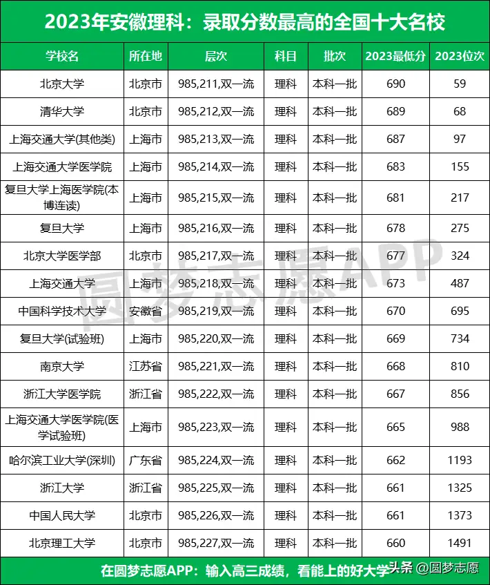 2021安徽高招计划_安徽高考招生计划2023_2020年安徽高考招生计划表