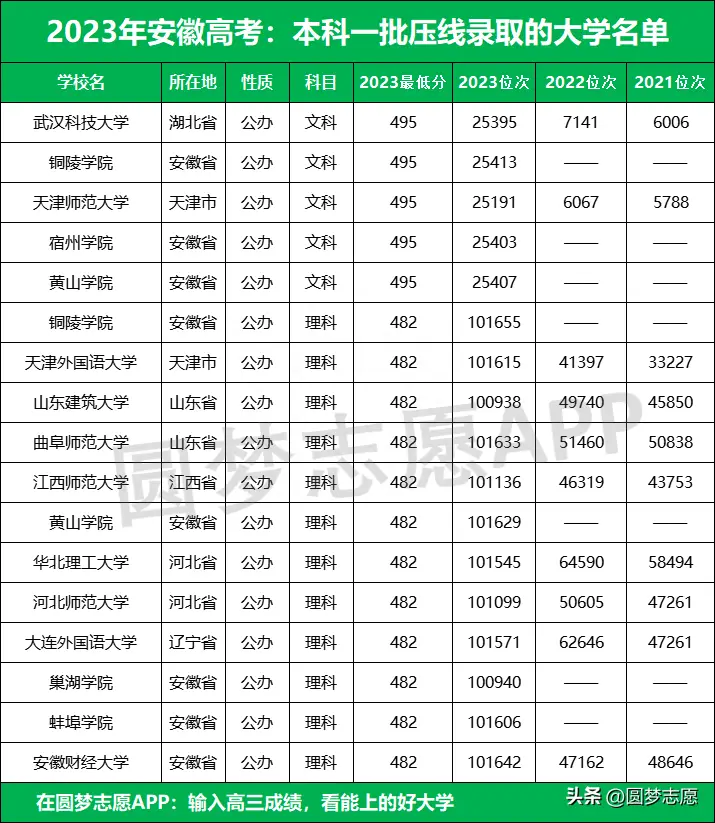 2021安徽高招计划_安徽高考招生计划2023_2020年安徽高考招生计划表