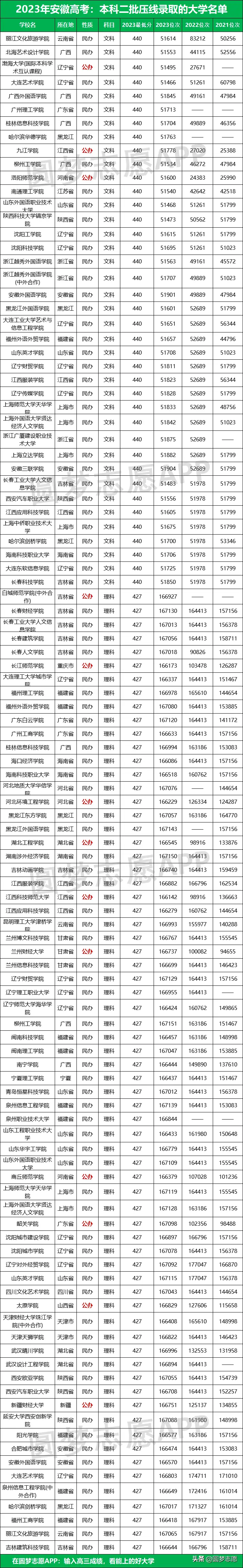 安徽高考招生计划2023_2020年安徽高考招生计划表_2021安徽高招计划