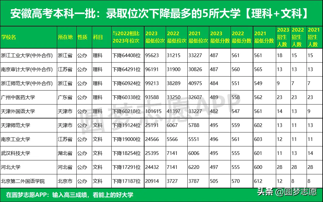 2020年安徽高考招生计划表_安徽高考招生计划2023_2021安徽高招计划