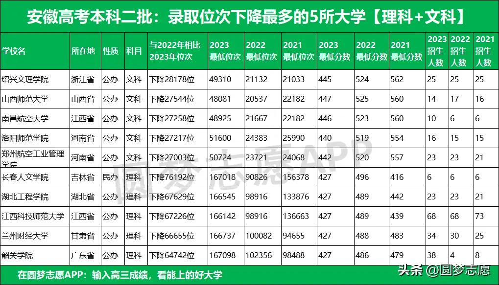 2020年安徽高考招生计划表_2021安徽高招计划_安徽高考招生计划2023